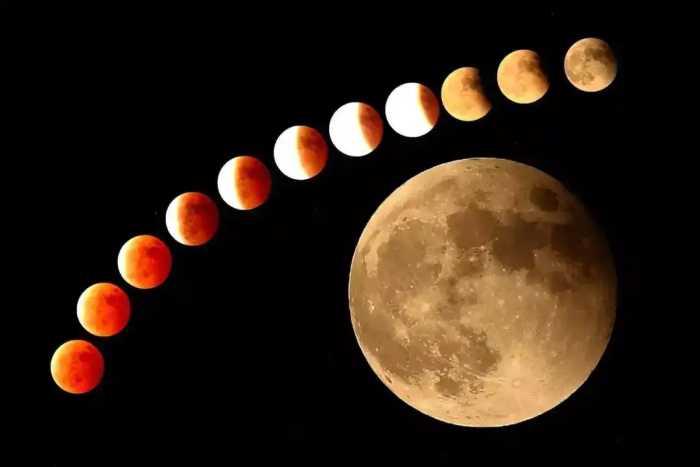11月8日罕见“血月”再现，血月是如何形成的？月球为何会变红？